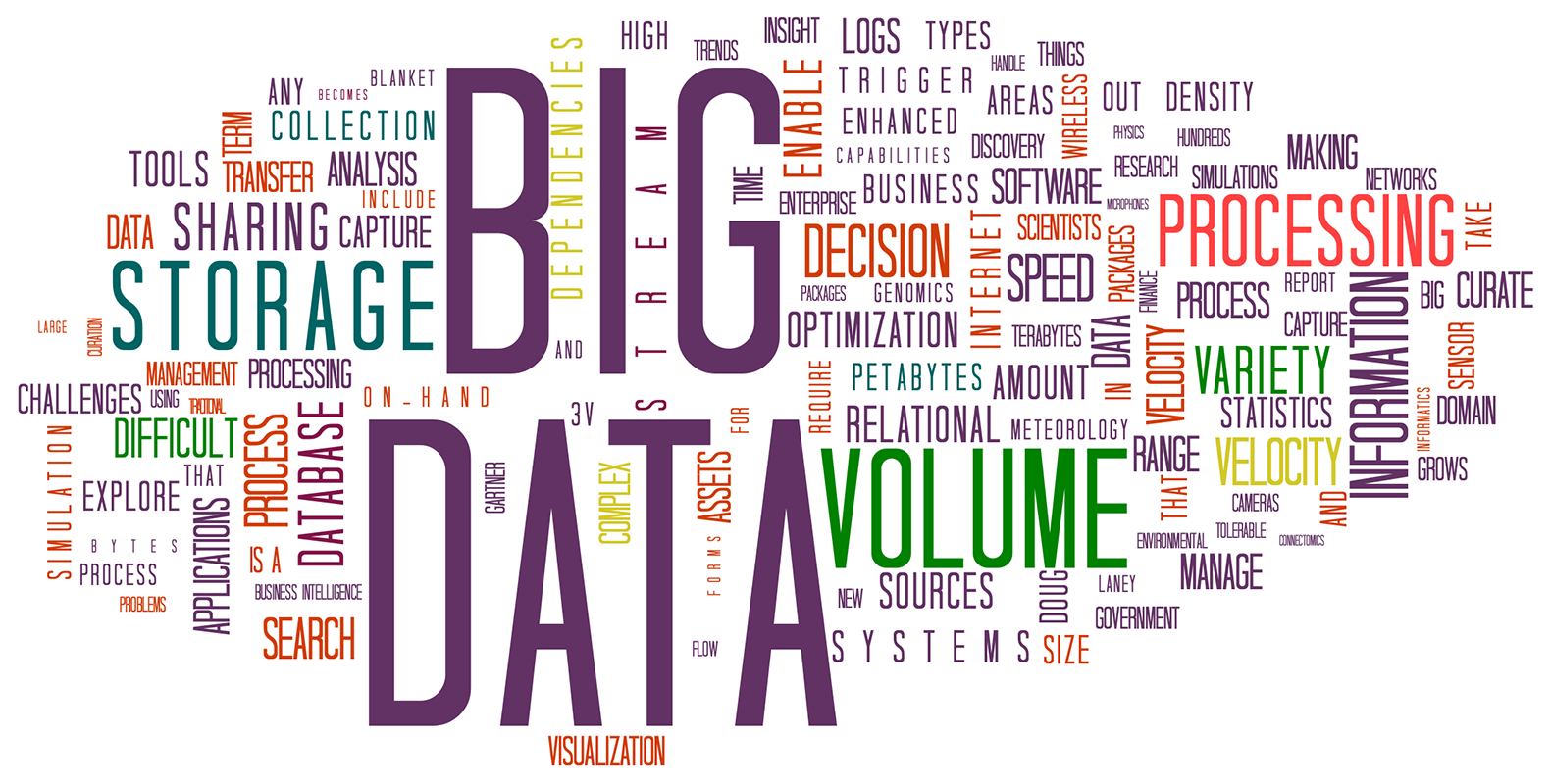 Schéma Champs Lexical Big Data